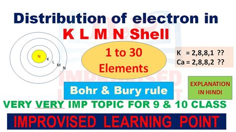 electronic configuration of cobalt in klmn shell|The KLMN Shell: Unraveling the Mysteries of Electron .